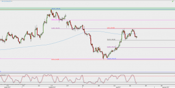 Wykres 4-godzinowy XAU/USD; Źródło: TMS Direct