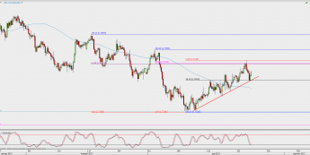 Wykres 4-godzinowy AUD/USD; Źródło: TMS Direct