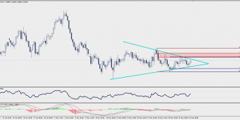 Wykres czterogodzinowy AUD/CAD; Źródło: TMS Trader