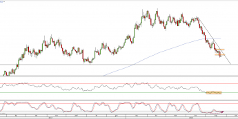 Wykres dzienny EUR/USD. Źródło: TMS