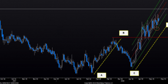 EUR/PLN: szarpane wzrosty tracą impet