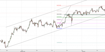 Ropa WTI: cena blisko wsparcia