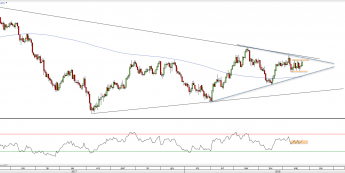 Wykres dzienny USD/CAD. Źródło: Bloomberg