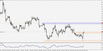 Wykres czterogodzinowy EUR/USD. Źródło: TMS