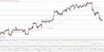 Wykres godzinowy kursu EUR/USD <span>Źródło:TMS Direct<span>