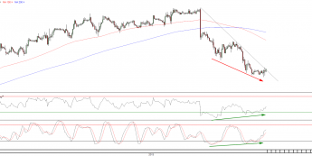 Wykres godzinowy kursu EUR/USD <span>Źródło:TMS Direct<span>