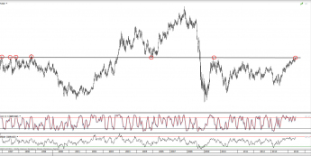 Wykres tygodniowy kursu GBP/USD <span>Źródło:TMS Direct<span>