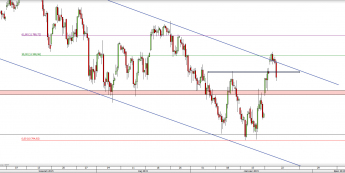 Wykres 4-godzinowy CFD na DAX <span> Źródło: TMS Direct <span>