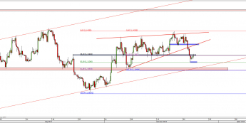 Wykres 4-godzinowy kursu EUR/USD <span> Źródło: TMS Direct <span>