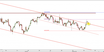 Wykres 4-godzinowy kursu USD/CHF <span> Źródło: TMS Direct <span>