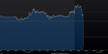 GBP/USD: 1,43!