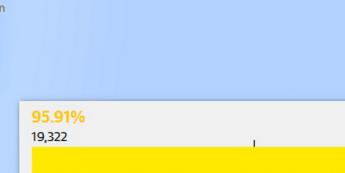 Źródło: Google Maps; The Guardian