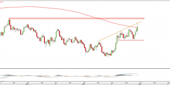 Wykres tygodniowy XAUUSD <snap> Źródło: TMS Direct<snap>