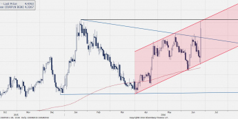 Wykres dzienny EURPLN <snap> Źródło: TMS Direct<snap>