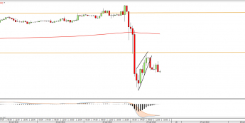 Wykres godzinowy GBPUSD z dn. 24.06.2016 <snap> Źródło: TMS Direct<snap>