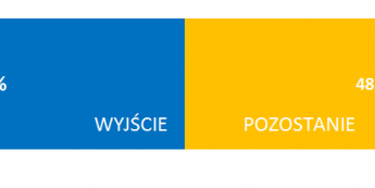 Źrodło: Bloomberg