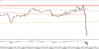 Wykres godzinowy EURUSD <snap> Źródło: TMS Direct<snap>