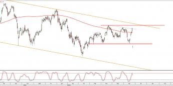 Wykres dzienny DAX <snap> Źródło: TMS Direct<snap>