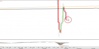 Wykres godzinowy EURUSD <snap> Źródło: TMS Direct<snap>