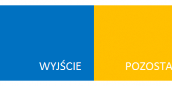 Źródło: Bloomberg