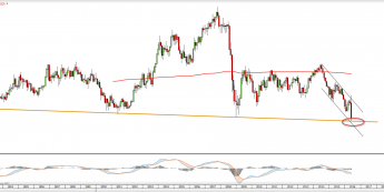 Wykres miesięczny GBPUSD <snap> Źródło: TMS Direct<snap>