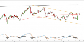 Wykres dzienny USDCHF <snap> Źródło: TMS Direct<snap>
