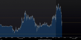 GBP/USD: spadek pod 1,49