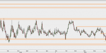 EUR/PLN - wykres 1D; Źródło: TMSDirect