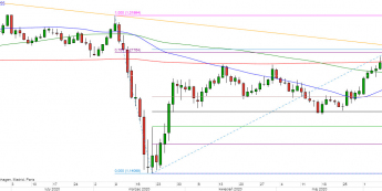 GBP/USD - wykres 1D; Źródło: TMSDirect