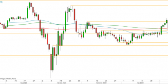USD/JPY - wykres 1D; Źródło: TMSDirect