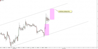 Wykres 15-minutowy kursu EUR/USD<span>Źródło: TMS Direct <span>