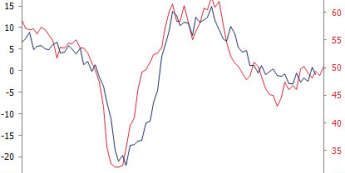 Niemcy: Koniunktura w przemyśle<span>Źródło: Bloomberg<span>