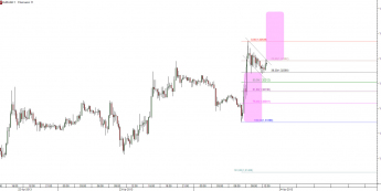 Wykres 15-minutowy kursu EUR/USD <span>Źródło: TMS Direct<span>