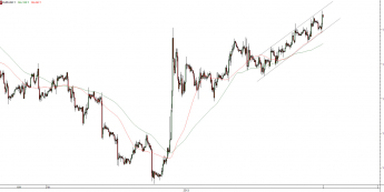 Wykres godzinowy kursu EUR/USD<span> Źródło: TMS Direct <span>