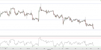 Wkres godzinowy kursu GBP/USD <span>Źródło: TMS Direct<span>