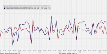 W. Brytania: dynamika sprzedaży detalicznej (r/r i m/m) <span>Źródło: BLOOMBERG<span>