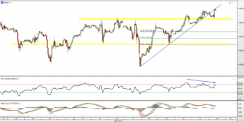 Wykres godzinowy kontraktu CFD na S&P 500 <span> Źródło: TMS Direct <span>