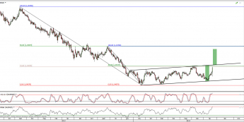 Wykres dzienny kursu AUD/NZD <span>Źródło:TMS Direct<span>