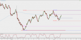 Wykres dzienny XAU/USD; Źródło: TMS Direct Wykres dzienny XAU/USD; Źródło: TMS Direct