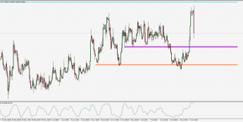 Wykres 4-godzinowy kursu EUR/PLN; Źródło: TMS Trader Wykres 4-godzinowy kursu EUR/PLN; Źródło: TMS Trader
