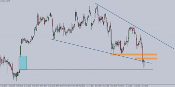 Wykres czterogodzinowy DE30 (CFD na futures na DAX). Źródło: TMS Wykres czterogodzinowy DE30 (CFD na futures na DAX). Źródło: TMS
