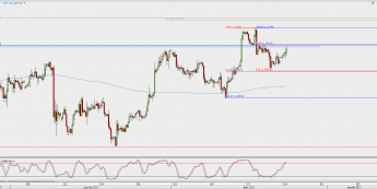 Wykres 4-godzinowy GBP/USD; Źródło: TMS Direct Wykres 4-godzinowy GBP/USD; Źródło: TMS Direct
