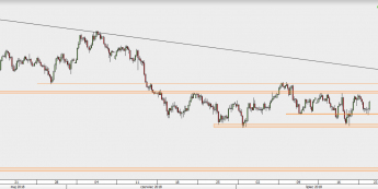 AUD/USD - wykres 4H; Źródło: TMS Direct