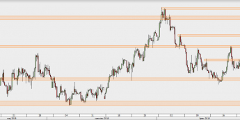 EUR/PLN - wykres 4H; Źródło: TMS Direct