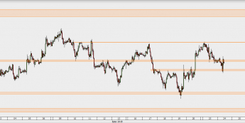 EUR/USD - wykres 1H; Źródło: TMS Direct