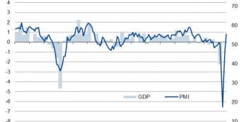 Niemcy: Composite PMI vs PKB, źródło: IHS Markit