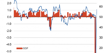 Francja: Composite PMI vs PKB; Źródło: IHS Markit