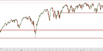Wykres dzienny CFD na S&P 500 <span> Źródło: TMS Direct <span>