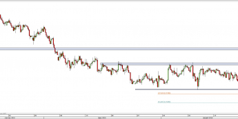 Wykres 4-godzinowy kursu AUD/USD <span> Źródło: TMS Direct <span>