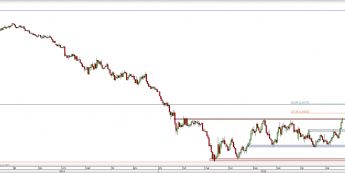 Wykres dzienny kursu EUR/USD <span> Źródło: TMS Direct <span>